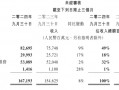 第三季度腾讯营收增长8%，管理层称与淘宝的合作将有更大价值