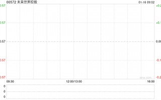 未来世界控股向朱煜信发行2318.83万股认购股份以结付承兑票据