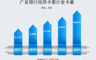 广发信用卡客服电话(广发信用卡客服电话24小时人工服务电话打不进去)