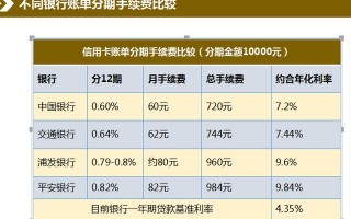 信用卡分期划算还是花呗分期划算(花呗分期还款和信用卡分期还款哪个划算)