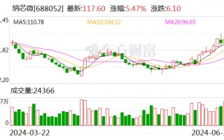 纳芯微：拟现金收购麦歌恩68.28%的股份