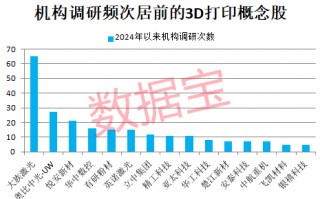 3D打印技术新突破，可制成真菌电池！产业已迈过“0—1”的阶段