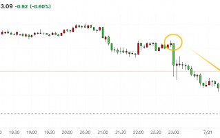 日本央行再次提前公布决议？三大日媒都指向“加息至0.25%”