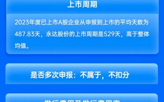 国泰君安保荐永达股份IPO项目质量评级D级 实际募资额大幅缩水 承销保荐费用率较高