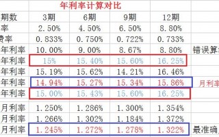 花呗分期计算(花呗分期计算器在哪里)