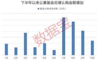 定增市场回暖，63只基金抢筹多晶硅龙头，半导体概念股定增后股价翻倍