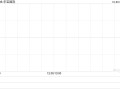 华宝国际：华宝股份前三季度净利润1.79亿元 同比减少44.32%