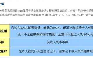 建设银行信用卡额度(建设银行信用卡额度查询)