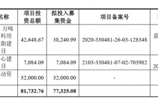 光华股份：产能利用率高达140% 粉末涂料原料龙头再拿4亿翻倍扩产