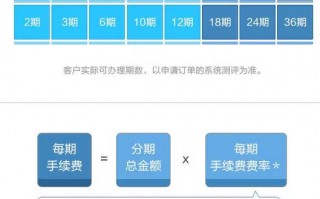 花呗分期信用卡分期(花呗分期信用卡分期怎么还款)