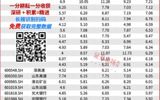 2025年投资策略：红利为盾，科技为矛