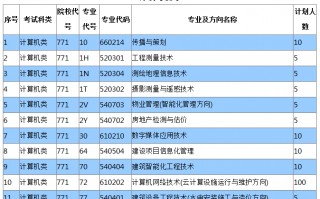 专业代码在哪里查询(考公务员专业代码在哪里查询)