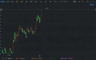 港股异动丨米高集团涨超8% 股价续创新高