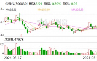 金现代：8月9日召开董事会会议