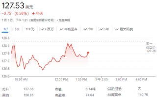 英伟达被罕见地降级，分析师称估值堪忧，股价一度跌超2%