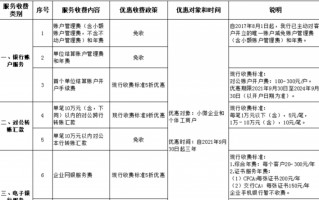 交通银行信用卡取现手续费(交通银行信用卡好不好申请通过)