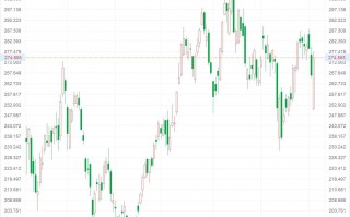 美国雅保涨3% 创有史以来最赚钱季度