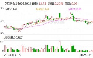 联合水务：股东UW Holdings Limited合计减持1.0947%股份