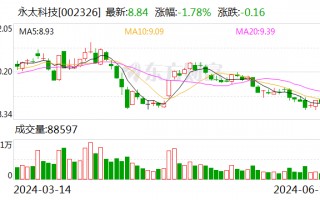 永太科技：艾司奥美拉唑镁肠溶胶囊获药品注册证书