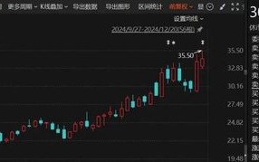 1个月赚了1.7亿！“92年”超级牛散，现身多只A股！什么来头？