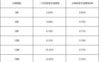 信用卡分期贷款(信用卡分期贷款可以提前还款吗)