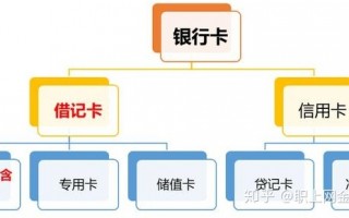 借记卡和信用卡的区别(招商银行借记卡和信用卡的区别)