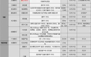 浦发银行信用卡年费(浦发银行信用卡年费是多少)