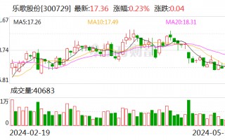 乐歌股份：不向下修正“乐歌转债”转股价格