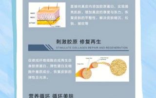 胶原蛋白哪里有(胶原蛋白打一针大概多少钱啊)