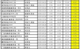 个人养老金政策落地   如何规划养老投资？把握三大原则