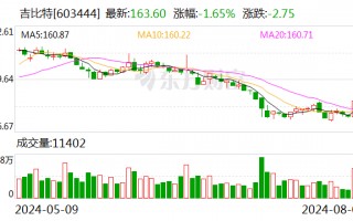 吉比特：7月份累计回购公司股份41300股