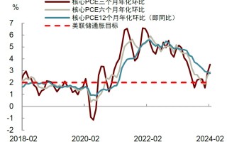 中金：下调美联储降息预测至一次 降息时点或推后至四季度