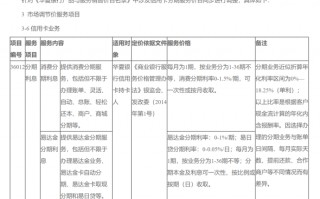 信用卡分期手续费(信用卡分期手续费是一次性收取吗)