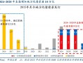 别低估12万亿化债！财政发力才开始，明年更给力