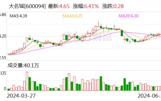 大名城：拟与航发公司、中航金城共同设立合资公司 投资建设“低空城际智慧枢纽机场”项目