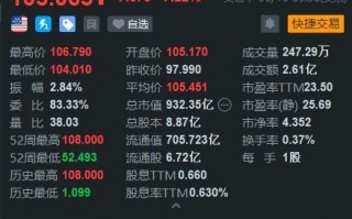 美股异动丨私募股权巨头KKR涨超7% 获纳入标普500指数