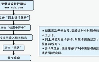 网上怎么办理信用卡(网上怎么办信用卡 需要什么条件)