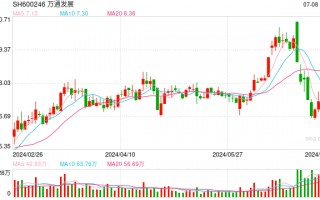 重组方案遭质疑 万通发展收到问询函