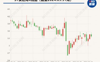 近15亿元的绿色能源项目仅收到600万元货款 ST实达回复称具有真实商业背景