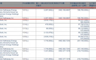 叒卖了！巴菲特再度减持比亚迪，累计套现超66亿港元，7000亿巨头能扛住吗？