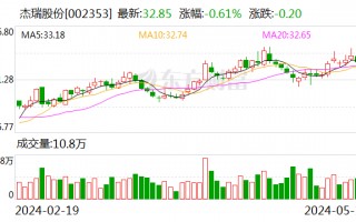 增持回购分红多管齐下 杰瑞股份积极回馈投资者