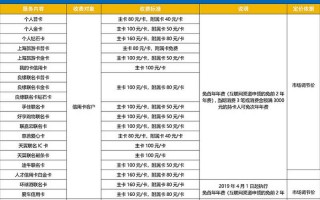 工商银行信用卡年费(工商银行信用卡年费怎么免)