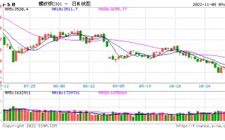 光大期货：11月8日矿钢煤焦日报