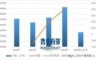 2025-2031年焦化行业市场调研及发展趋势预测报告