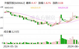 外服控股：2023年年度分红每股派0.13元（含税）