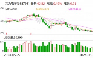 艾为电子上半年扭亏为盈 光学防抖OIS技术获突破