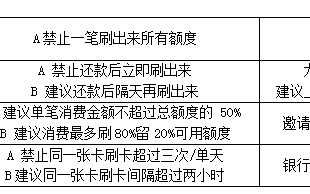 信用卡养卡是什么意思(做信用卡养卡业务能赚多少钱)