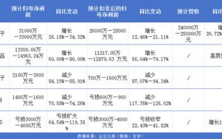 谁靠“小零食”赚到了钱？