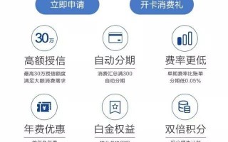 招商银行信用卡登陆(招商银行信用卡登陆不上是什么原因)