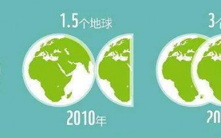 世界上的生物影响地球转吗(生物会影响和改变环境中的什么因素)